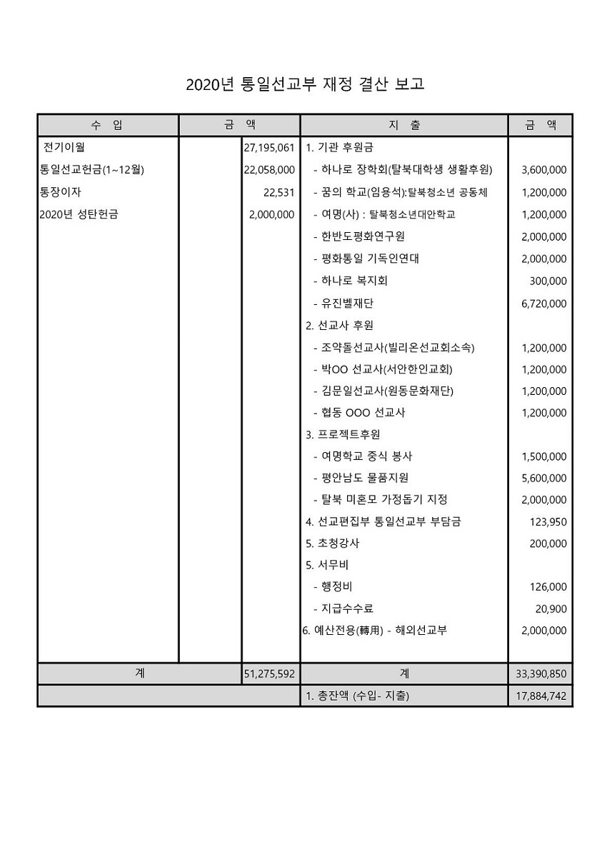 2021년 공동의회 자료_3.jpg