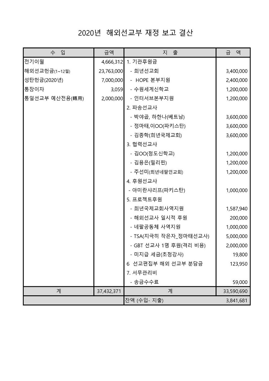 2021년 공동의회 자료_4.jpg